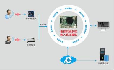 嵌入式計算機助力智能客服系統，推動客戶需求及時響應