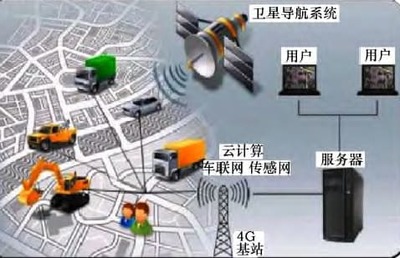 車聯(lián)網(wǎng)技術(shù) 計(jì)算機(jī)信息系統(tǒng)集成與技術(shù)服務(wù)的前沿實(shí)踐