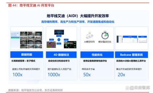 國內自動駕駛芯片廠商的破局之道 以技術創(chuàng)新與生態(tài)構建為核心