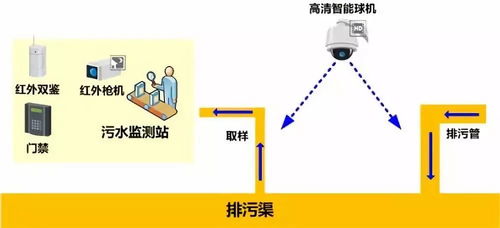 悄然靜變 深入了解工業(yè)物聯(lián)網(wǎng)網(wǎng)絡(luò)設(shè)備制造